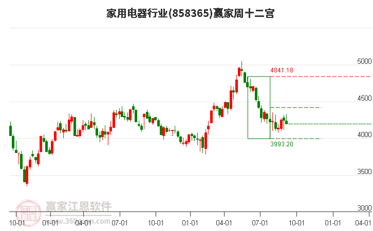 858365家用电器赢家十二宫工具