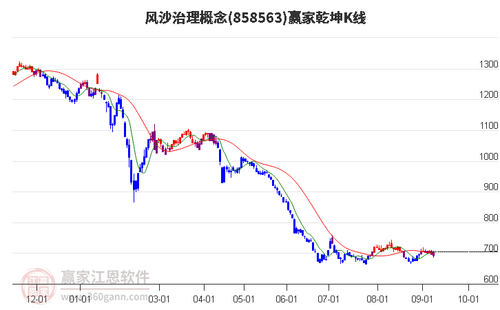 858563风沙治理赢家乾坤K线工具