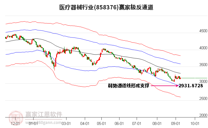 858376医疗器械赢家极反通道工具