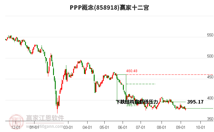 858918PPP赢家十二宫工具