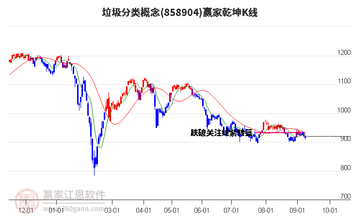 858904垃圾分类赢家乾坤K线工具