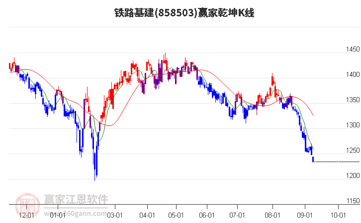 858503铁路基建赢家乾坤K线工具