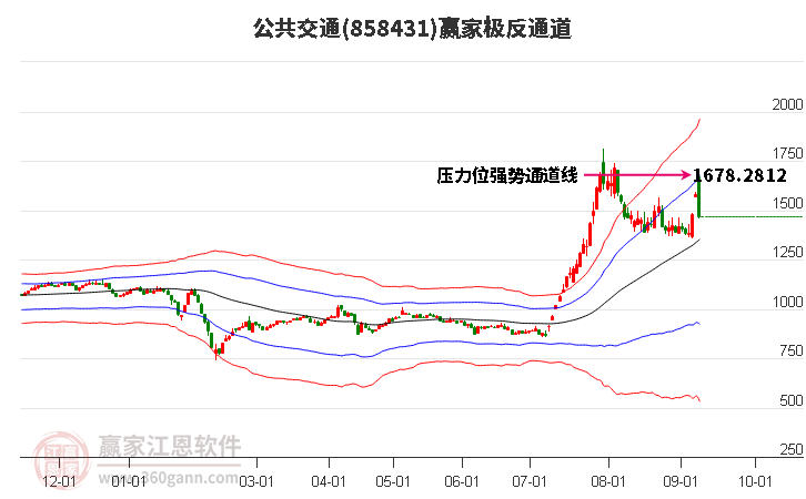 858431公共交通赢家极反通道工具