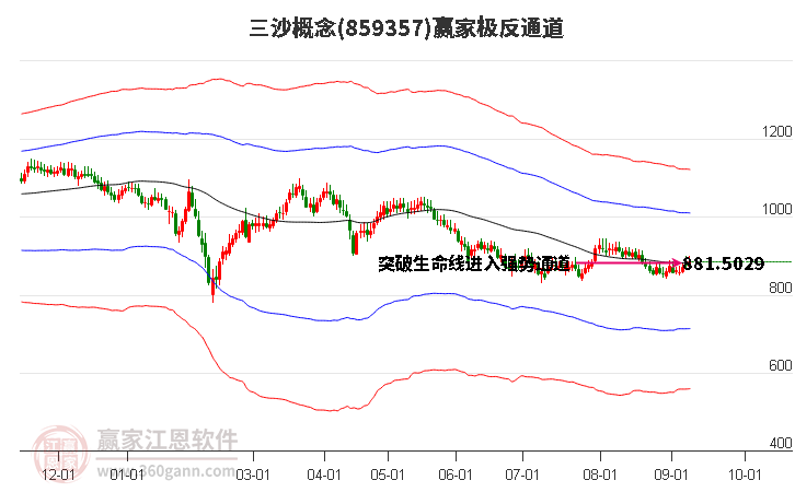 859357三沙赢家极反通道工具