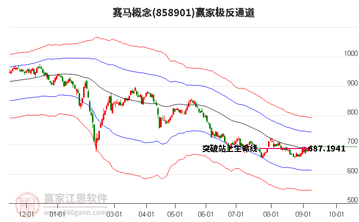 858901赛马赢家极反通道工具