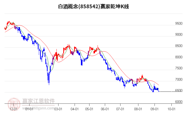 858542白酒赢家乾坤K线工具