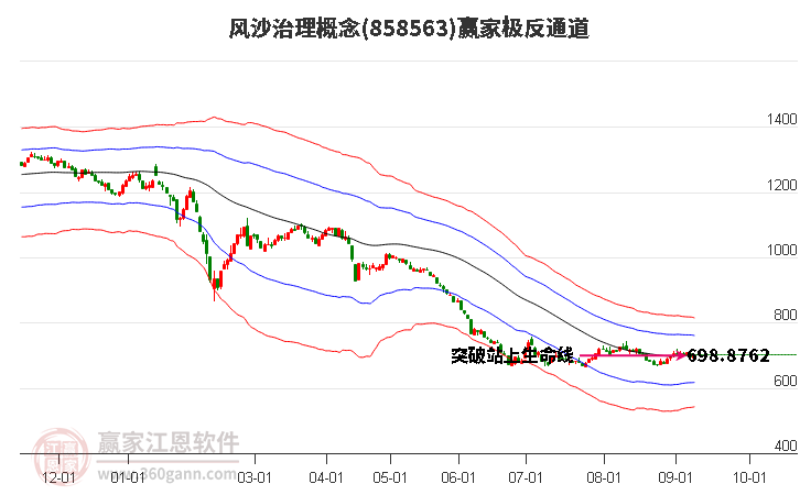 858563风沙治理赢家极反通道工具