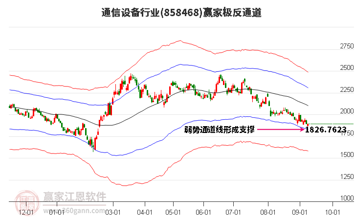 858468通信设备赢家极反通道工具