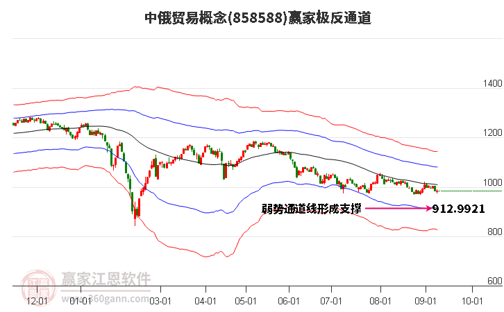 858588中俄贸易赢家极反通道工具