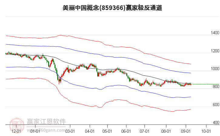 859366美丽中国赢家极反通道工具