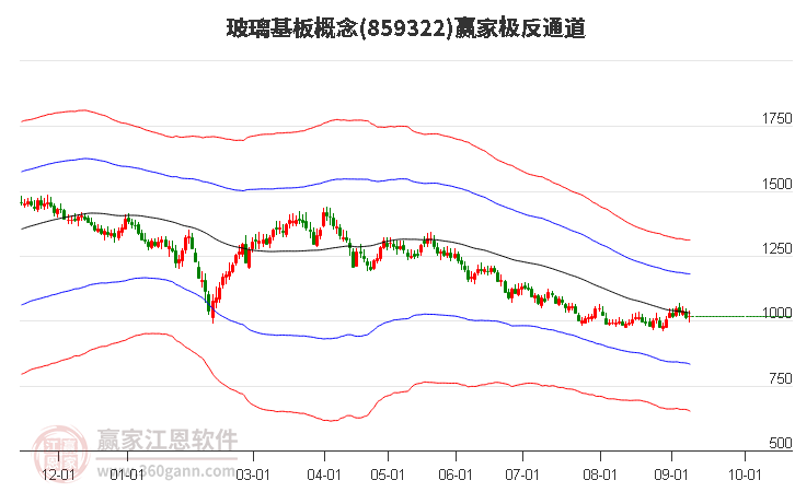 859322玻璃基板赢家极反通道工具