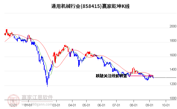 858415通用机械赢家乾坤K线工具