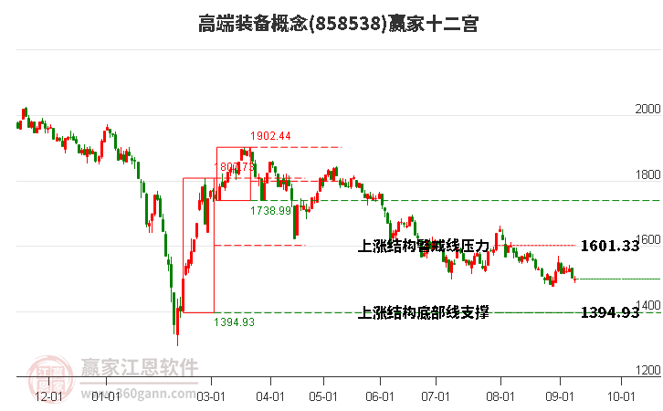 858538高端装备赢家十二宫工具