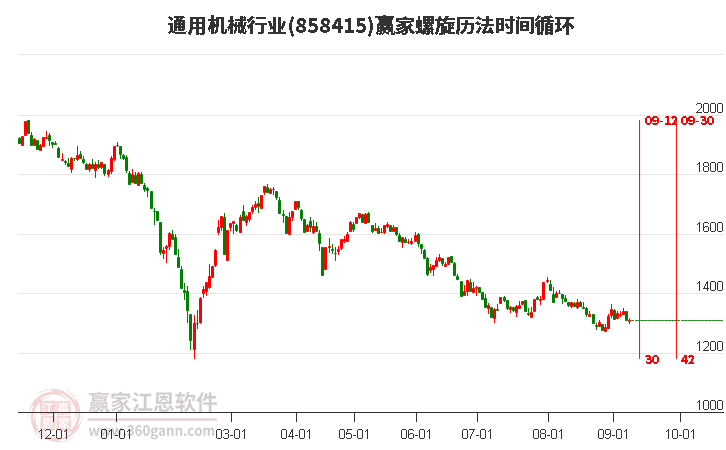 通用机械行业螺旋历法时间循环工具