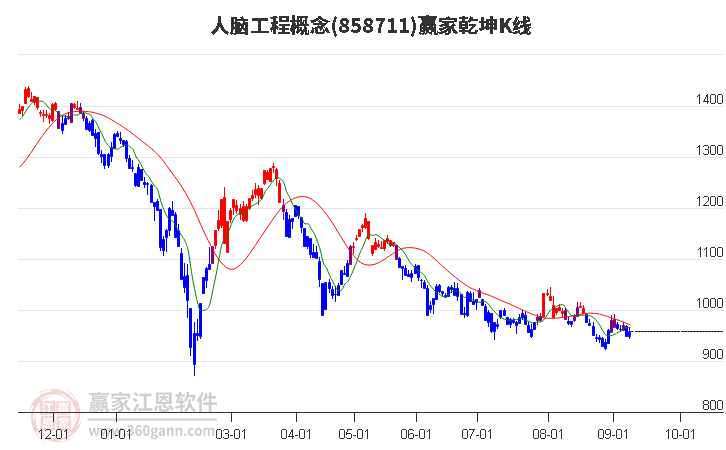 858711人脑工程赢家乾坤K线工具