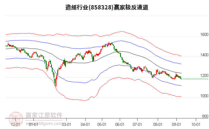 858328造纸赢家极反通道工具