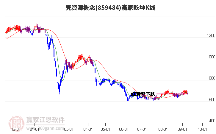 859484壳资源赢家乾坤K线工具