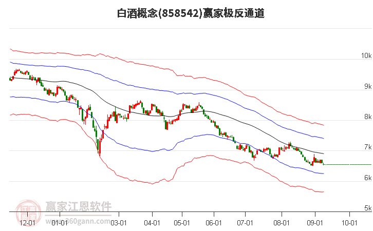 858542白酒赢家极反通道工具