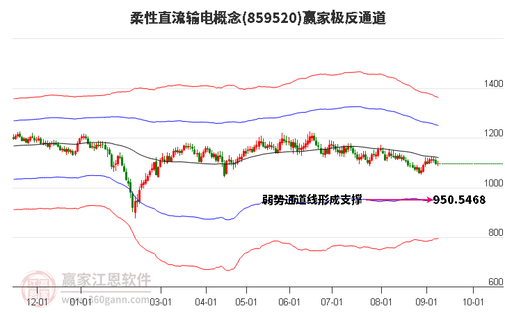 859520柔性直流输电赢家极反通道工具