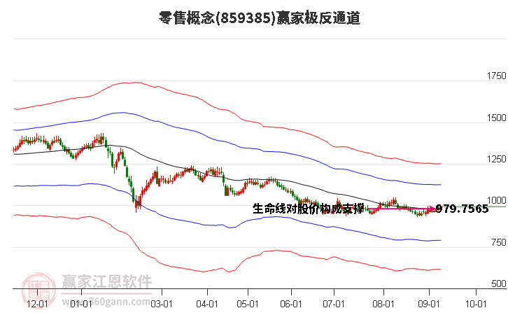 859385零售赢家极反通道工具