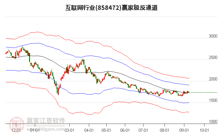 858472互联网赢家极反通道工具