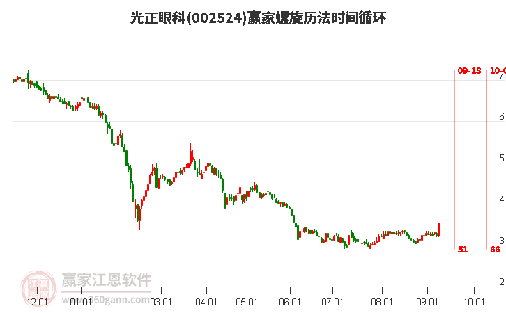 002524光正眼科螺旋歷法時(shí)間循環(huán)工具