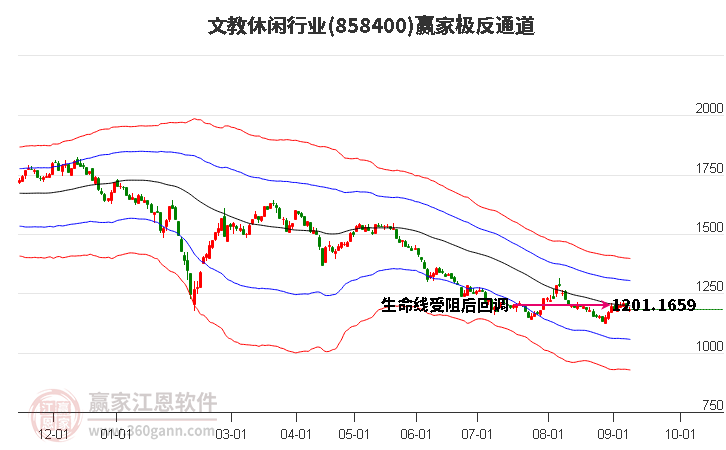 858400文教休闲赢家极反通道工具