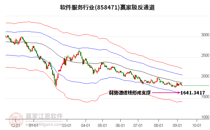 858471软件服务赢家极反通道工具