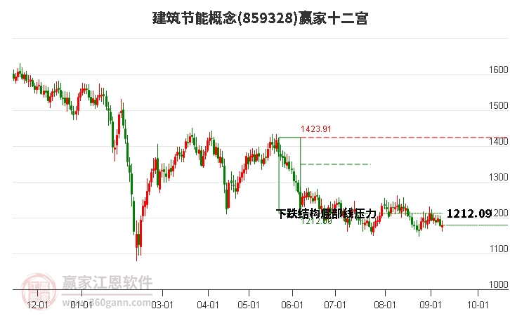 859328建筑节能赢家十二宫工具