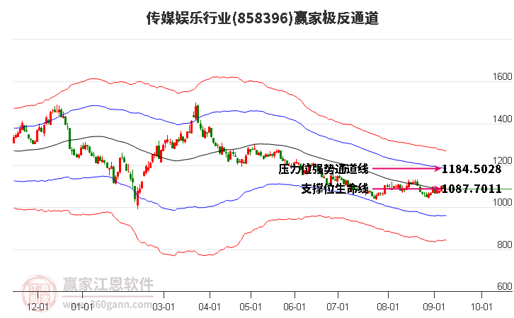 858396传媒娱乐赢家极反通道工具