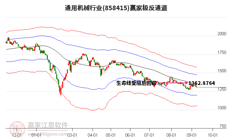 858415通用机械赢家极反通道工具