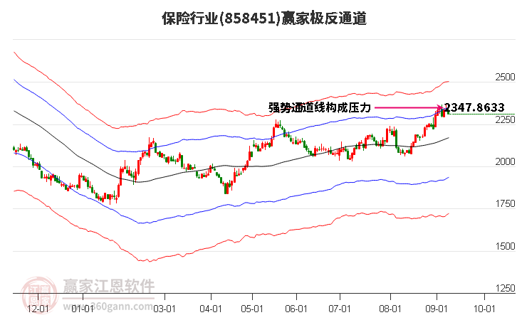 858451保险赢家极反通道工具