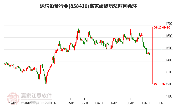 運輸設(shè)備行業(yè)螺旋歷法時間循環(huán)工具