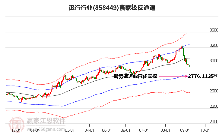 858449银行赢家极反通道工具