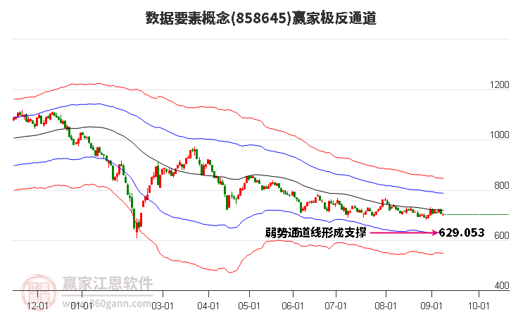 858645数据要素赢家极反通道工具