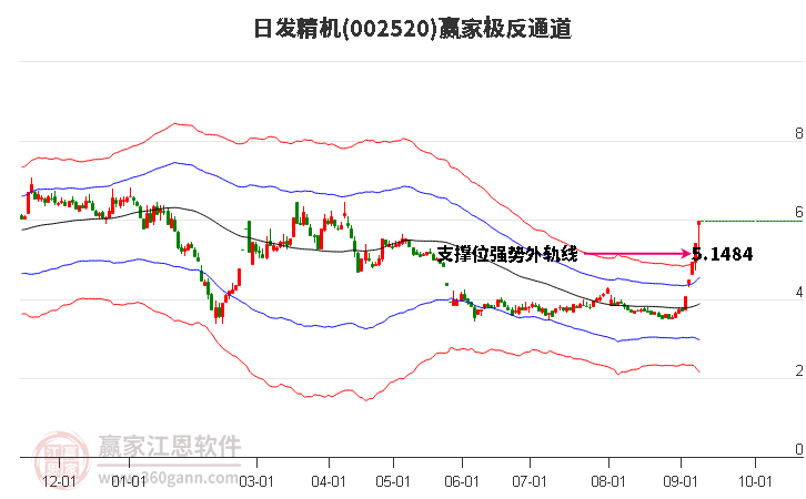 002520日发精机赢家极反通道工具