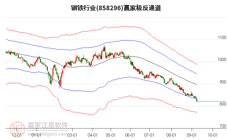 858296钢铁赢家极反通道工具