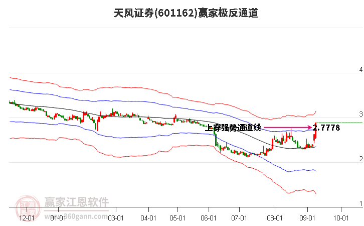 天风证券