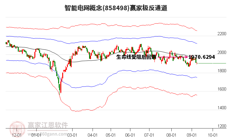 858498智能电网赢家极反通道工具