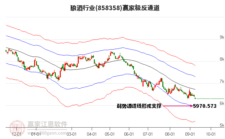 858358酿酒赢家极反通道工具