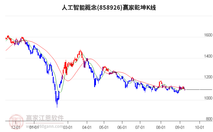 858926人工智能赢家乾坤K线工具