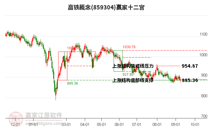 859304高铁赢家十二宫工具