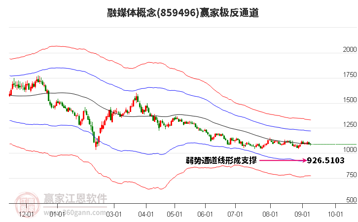 859496融媒体赢家极反通道工具