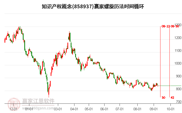 知識產(chǎn)權(quán)概念贏家螺旋歷法時間循環(huán)工具 知識產(chǎn)權(quán)概念贏家螺旋歷法時間循環(huán)工具