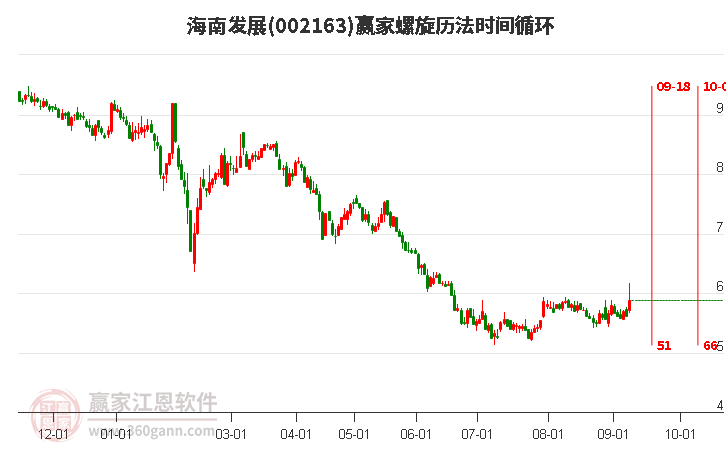 002163海南發(fā)展螺旋歷法時間循環(huán)工具