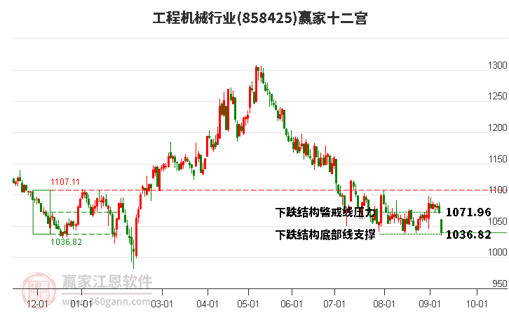 858425工程机械赢家十二宫工具