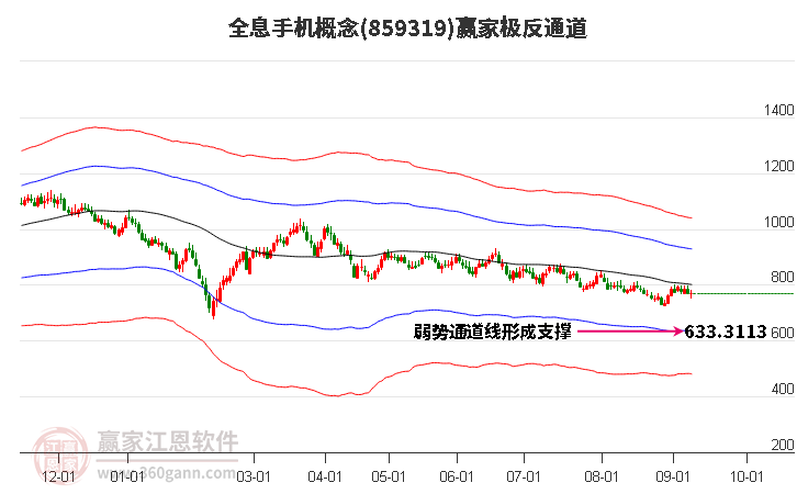 859319全息手机赢家极反通道工具