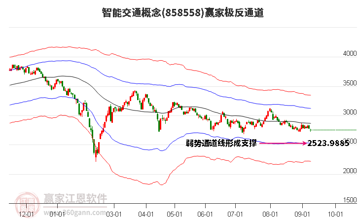 858558智能交通赢家极反通道工具