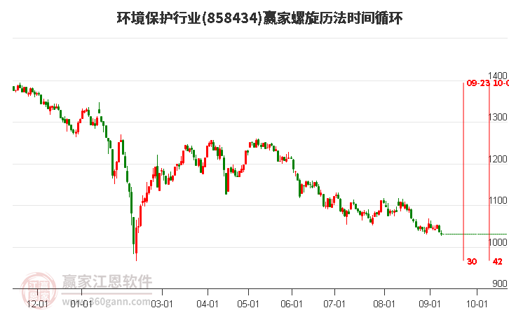 环境保护行业赢家螺旋历法时间循环工具