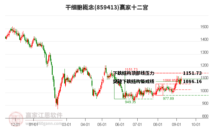 859413干细胞赢家十二宫工具